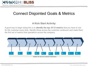 Connect Disjointed Goals & Metrics 2
